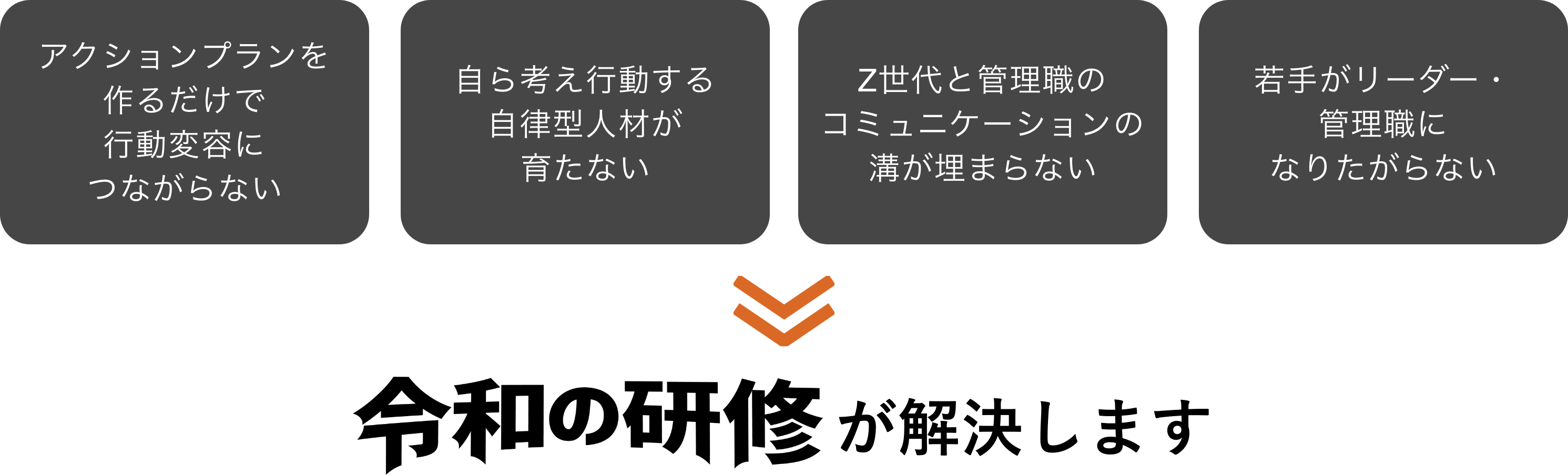 研修をしても行動変容に繋がらない、Z世代と管理職のコミュニケーションの溝が埋まらない、若手が管理職になりたがらない